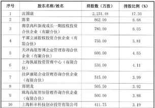 博科资讯启动上市辅导,高瓴为投资方 旗下yigo erp可实现进口替代