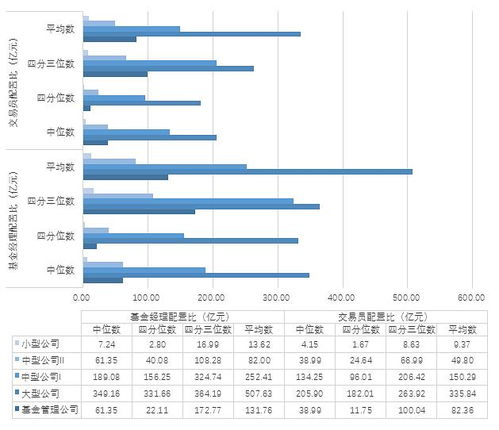 业余爱好的特别节目